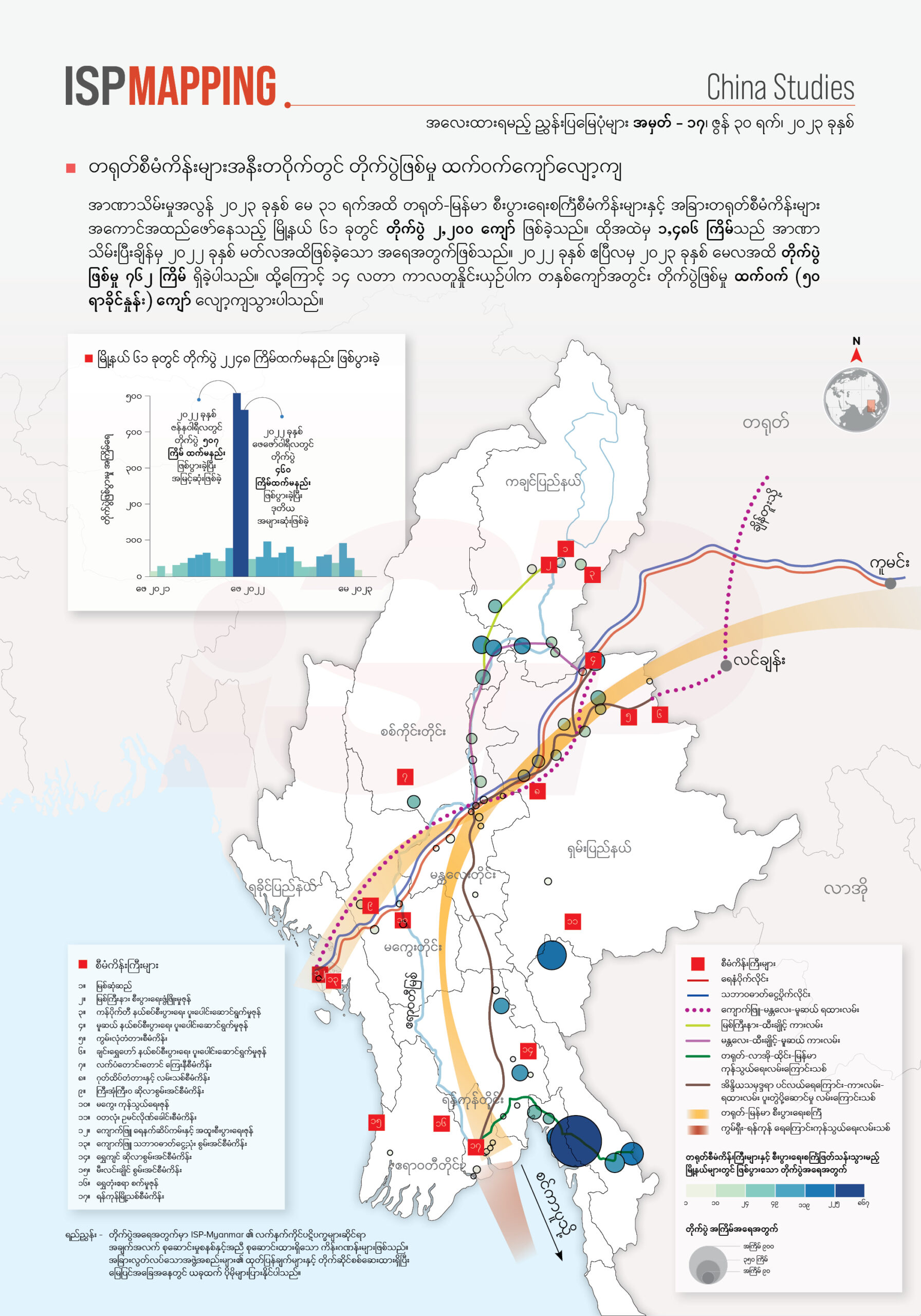 အလေးထားရမည့် ညွှန်းပြမြေပုံများ အမှတ် - ၁၇